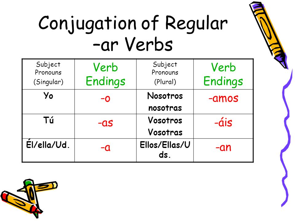 Presentación del tema: "Conjugation of Regular Verbs"- Transcripc...