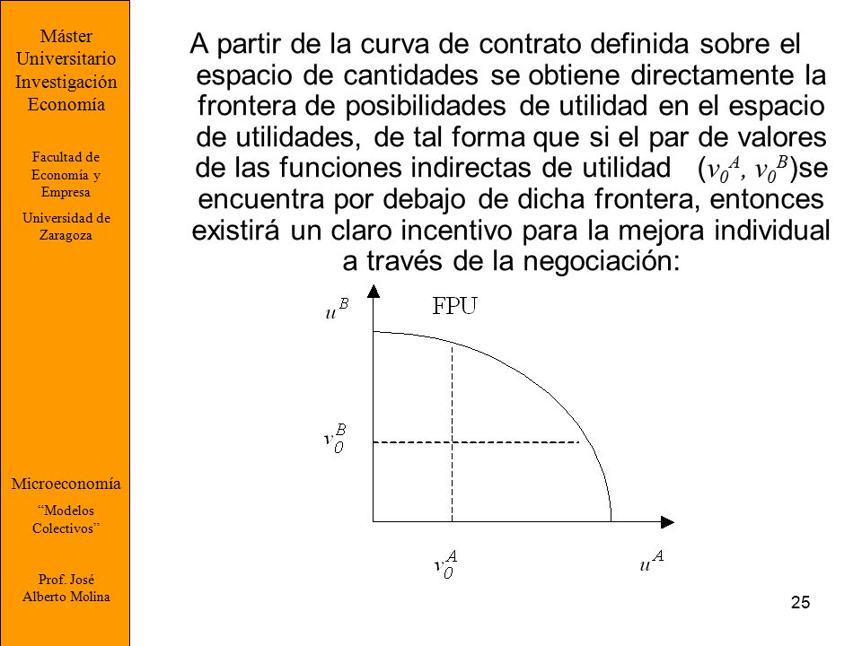 Máster Universitario. Investigación. Economía. Facultad de Economía y Empresa. Universidad de Zaragoza.