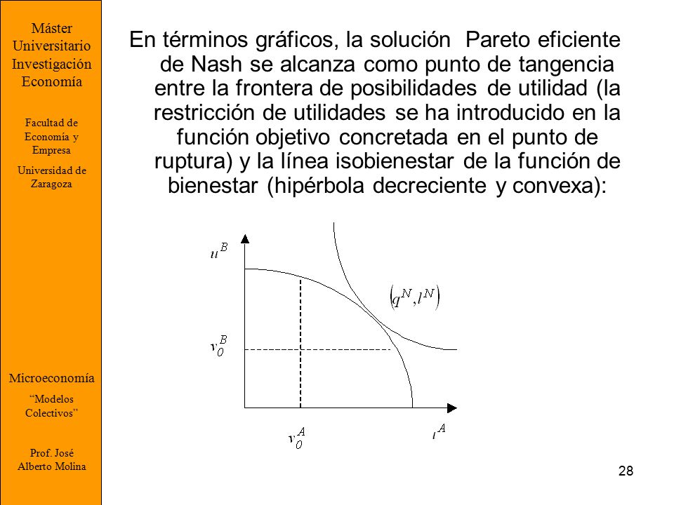 Máster Universitario. Investigación. Economía. Facultad de Economía y Empresa. Universidad de Zaragoza.