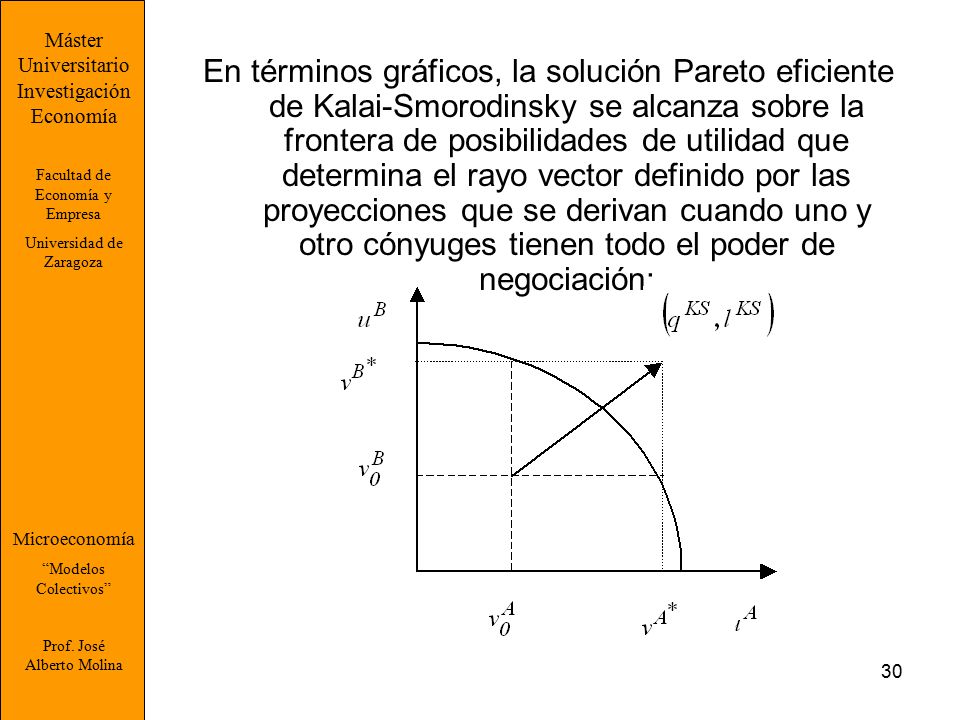 Máster Universitario. Investigación. Economía. Facultad de Economía y Empresa. Universidad de Zaragoza.