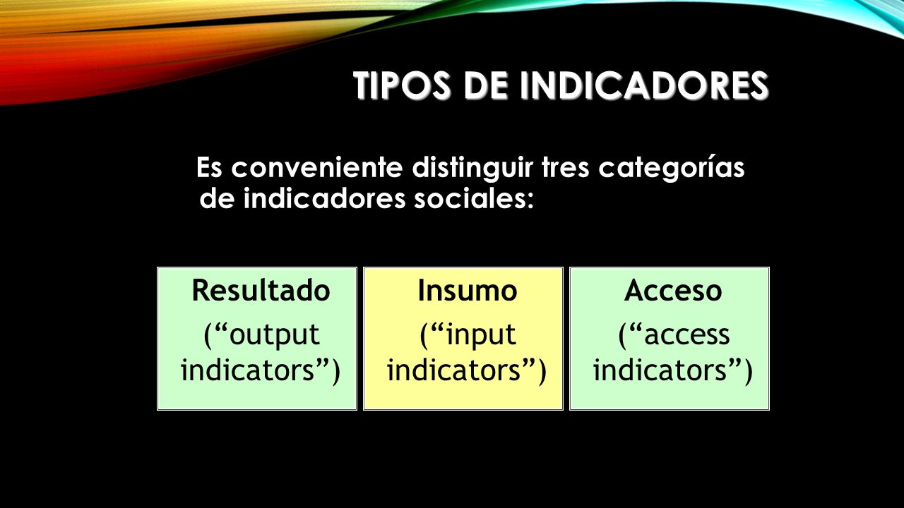 Tipos de Indicadores Resultado ( output indicators ) Insumo