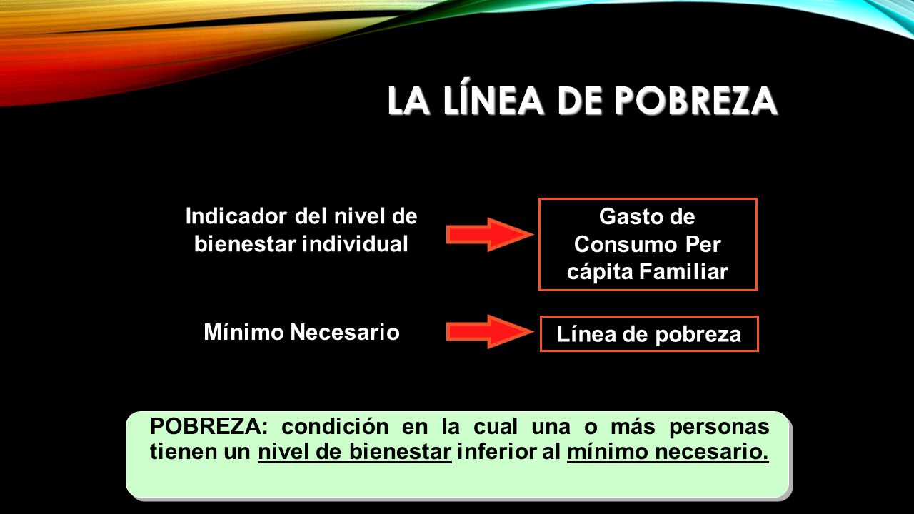 La Línea de Pobreza Indicador del nivel de bienestar individual