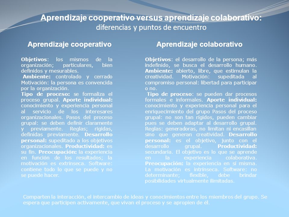 Aprendizaje cooperativo versus aprendizaje colaborativo: diferencias y puntos de encuentro