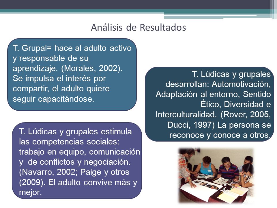 Análisis de Resultados