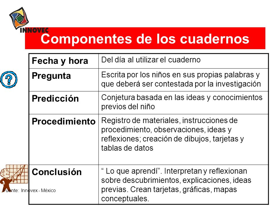 Componentes de los cuadernos