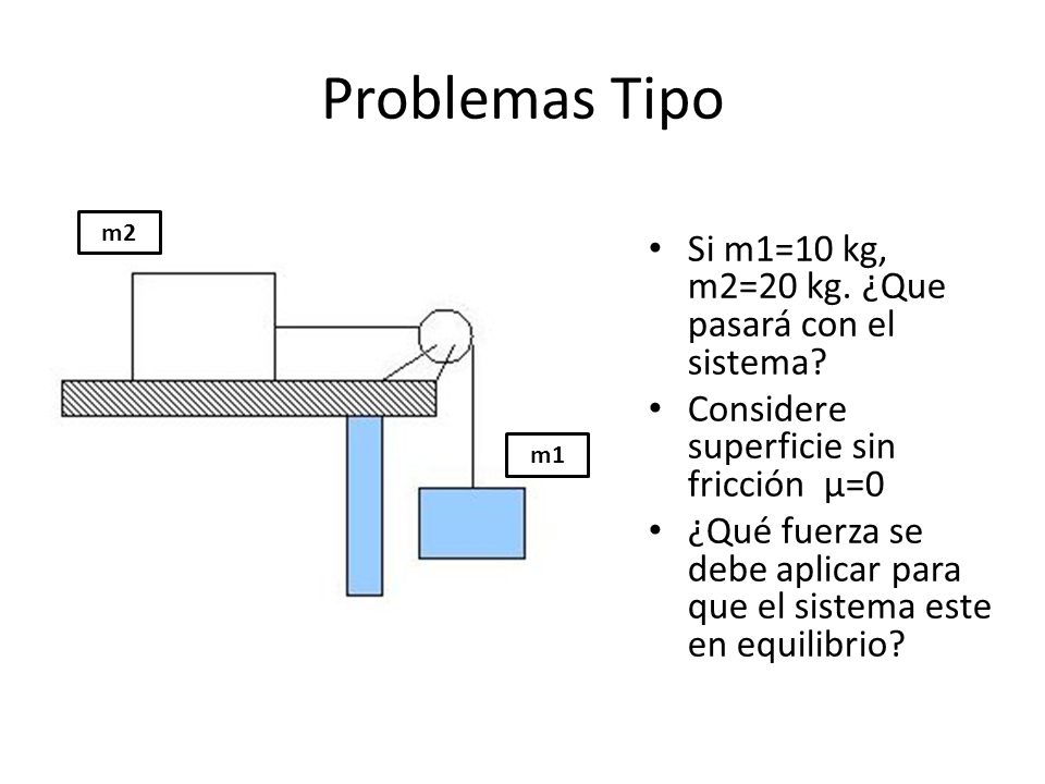 Problemas Tipo Si m1=10 kg, m2=20 kg. ¿Que pasará con el sistema