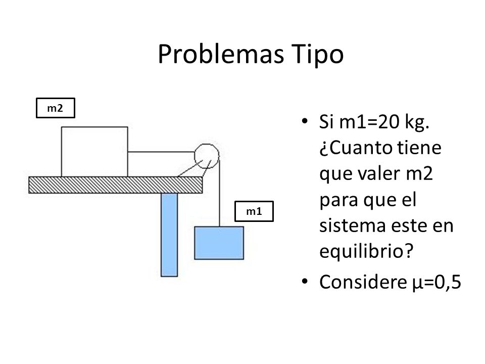 Problemas Tipo m2. Si m1=20 kg. ¿Cuanto tiene que valer m2 para que el sistema este en equilibrio