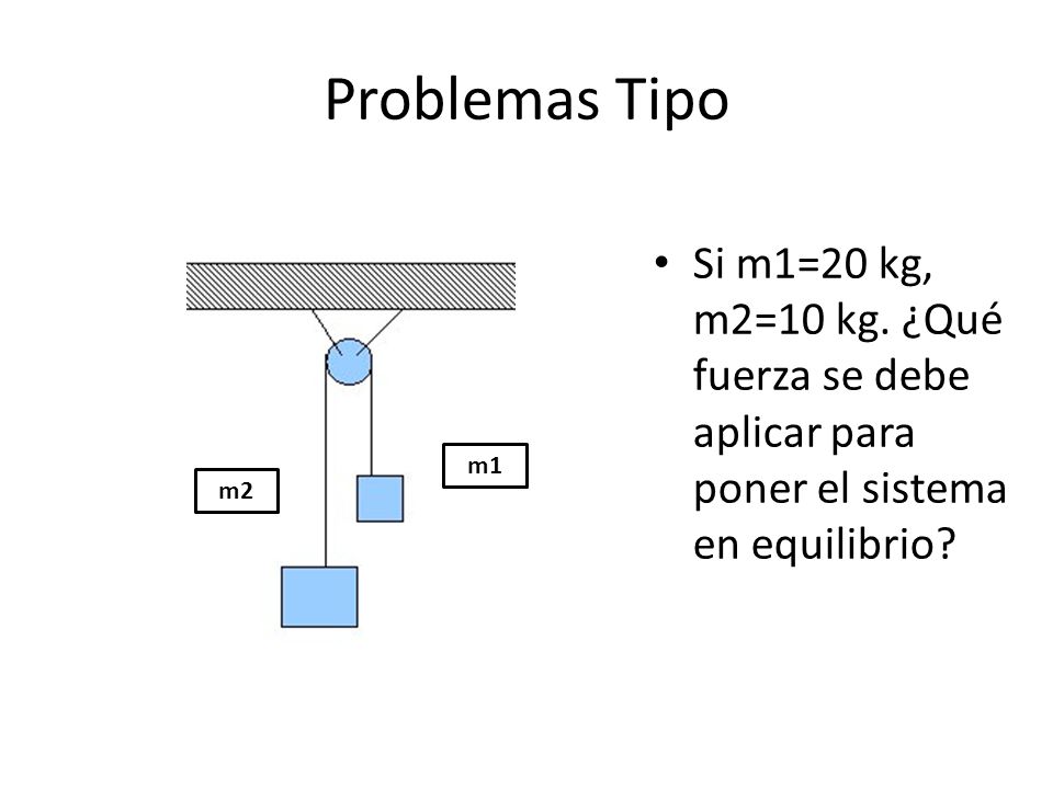 Problemas Tipo Si m1=20 kg, m2=10 kg. ¿Qué fuerza se debe aplicar para poner el sistema en equilibrio