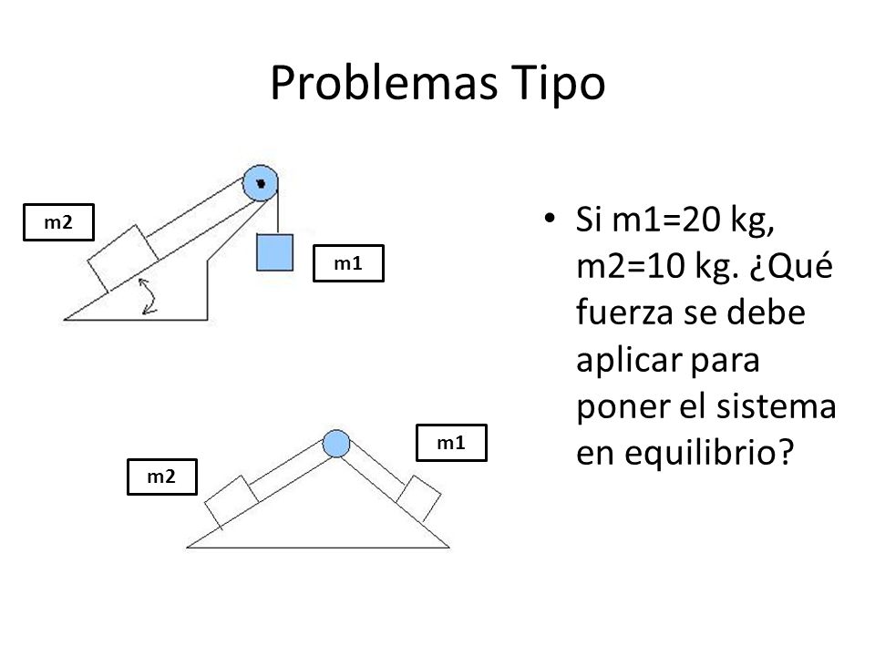 Problemas Tipo Si m1=20 kg, m2=10 kg. ¿Qué fuerza se debe aplicar para poner el sistema en equilibrio