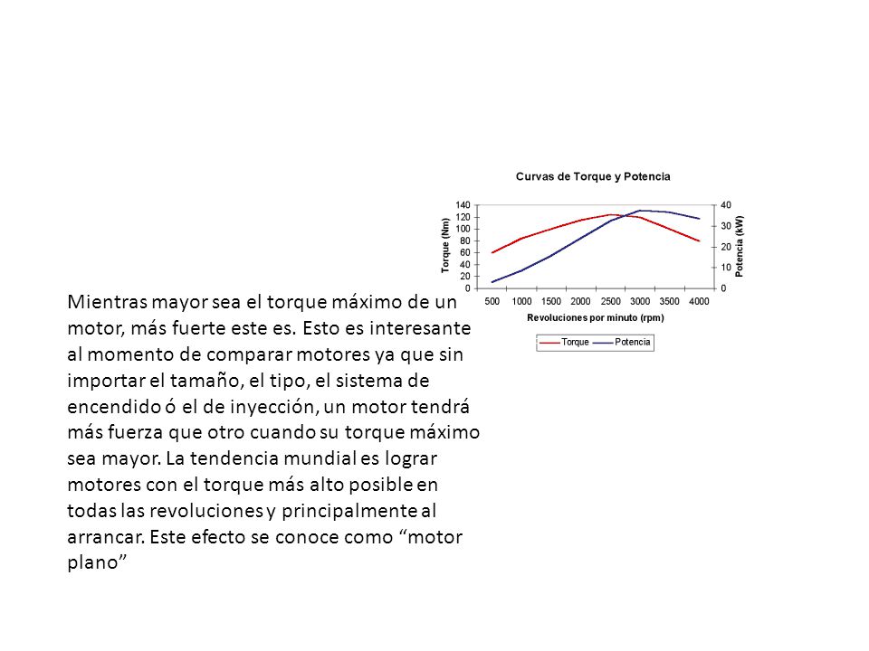Mientras mayor sea el torque máximo de un motor, más fuerte este es
