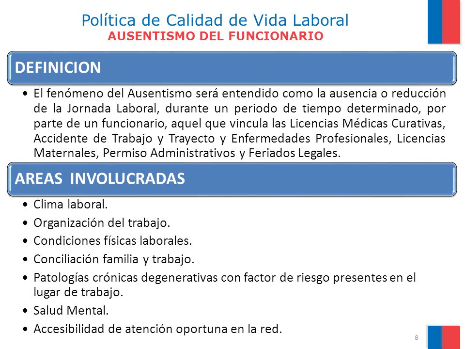 Política de Calidad de Vida Laboral AUSENTISMO DEL FUNCIONARIO