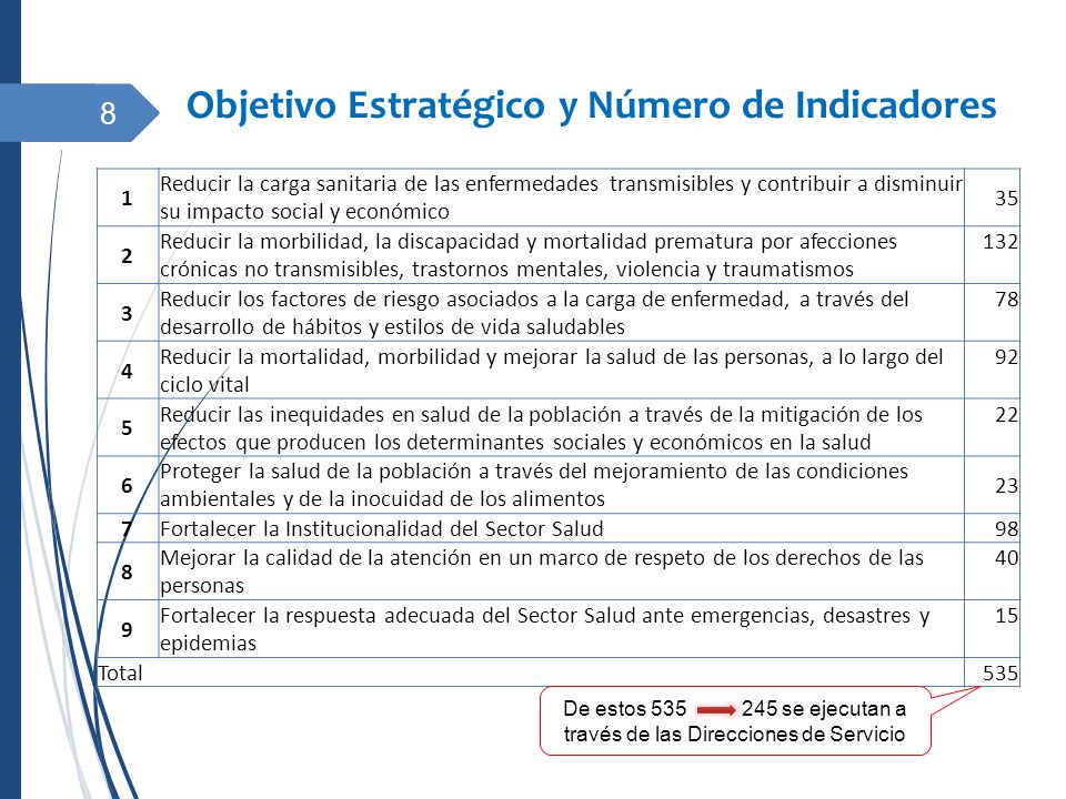 De estos se ejecutan a través de las Direcciones de Servicio