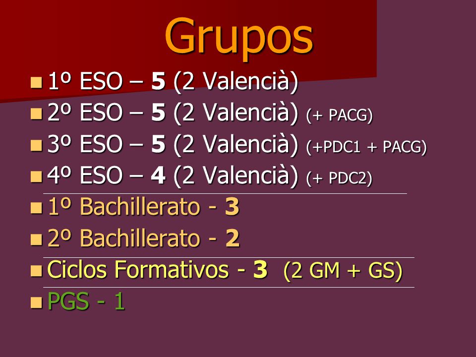 Grupos 1º ESO – 5 (2 Valencià) 2º ESO – 5 (2 Valencià) (+ PACG)