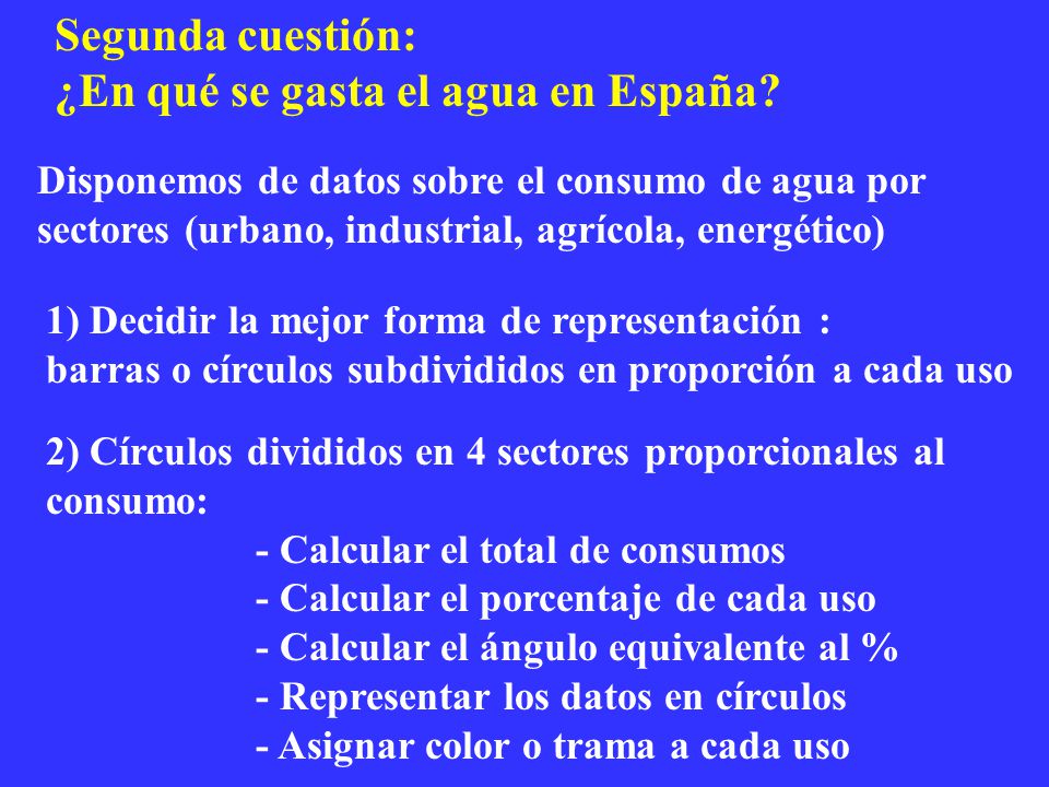 ¿En qué se gasta el agua en España