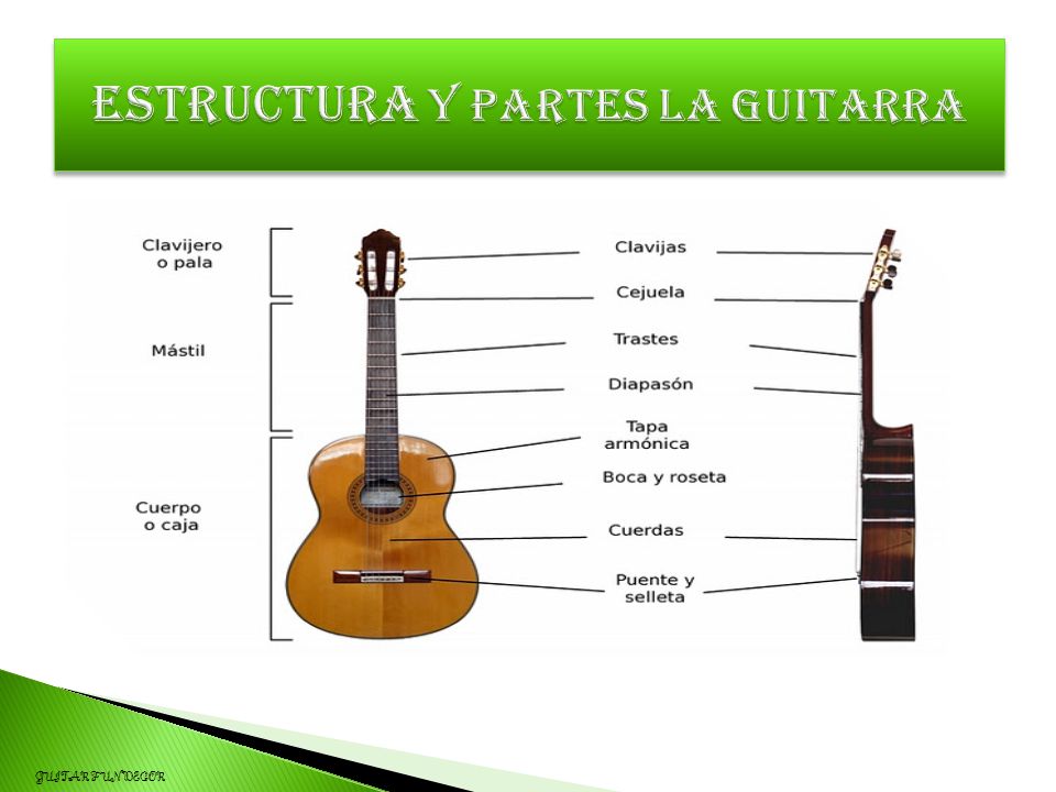 Guitarra en función LA GUITARRA ES UN INSTRUMENTO MUSICAL QUE PERTENECE A  LA FAMILIA DE LOS INSTRUMENTOS DE CUERDA. CONSISTE EN UNA CAJA DE MADERA  CON. - ppt descargar