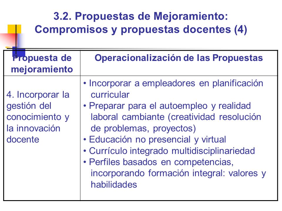 3.2. Propuestas de Mejoramiento: Compromisos y propuestas docentes (4)