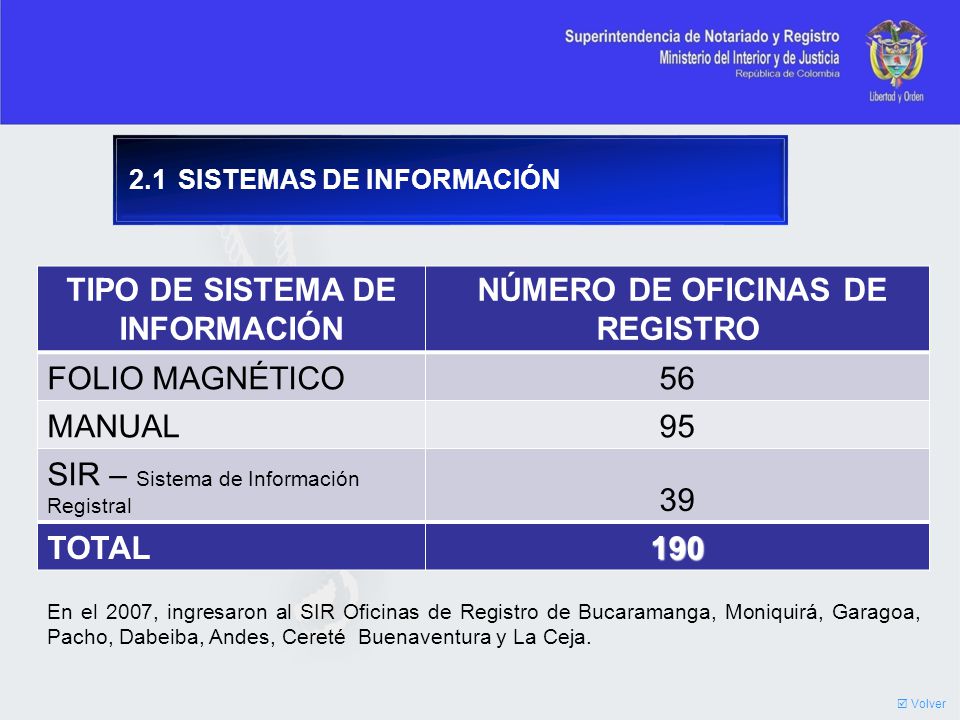 TIPO DE SISTEMA DE INFORMACIÓN NÚMERO DE OFICINAS DE REGISTRO