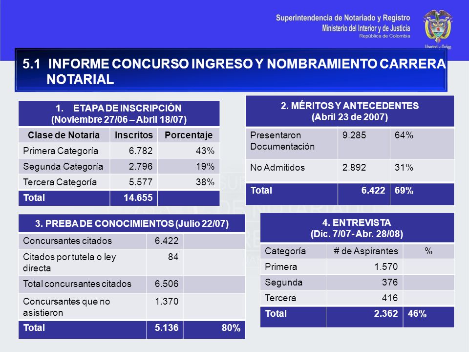 2. MÉRITOS Y ANTECEDENTES 3. PREBA DE CONOCIMIENTOS (Julio 22/07)