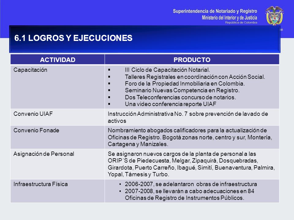 6.1 LOGROS Y EJECUCIONES ACTIVIDAD PRODUCTO Capacitación