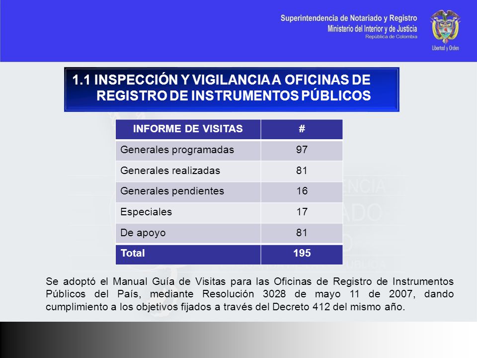1.1 INSPECCIÓN Y VIGILANCIA A OFICINAS DE REGISTRO DE INSTRUMENTOS PÚBLICOS