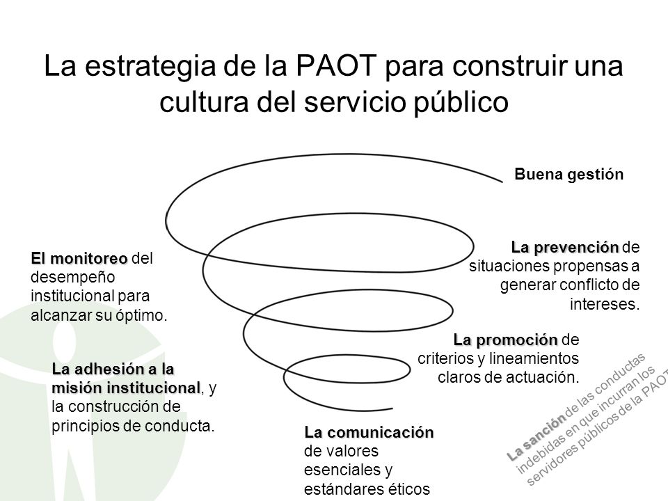 La estrategia de la PAOT para construir una cultura del servicio público