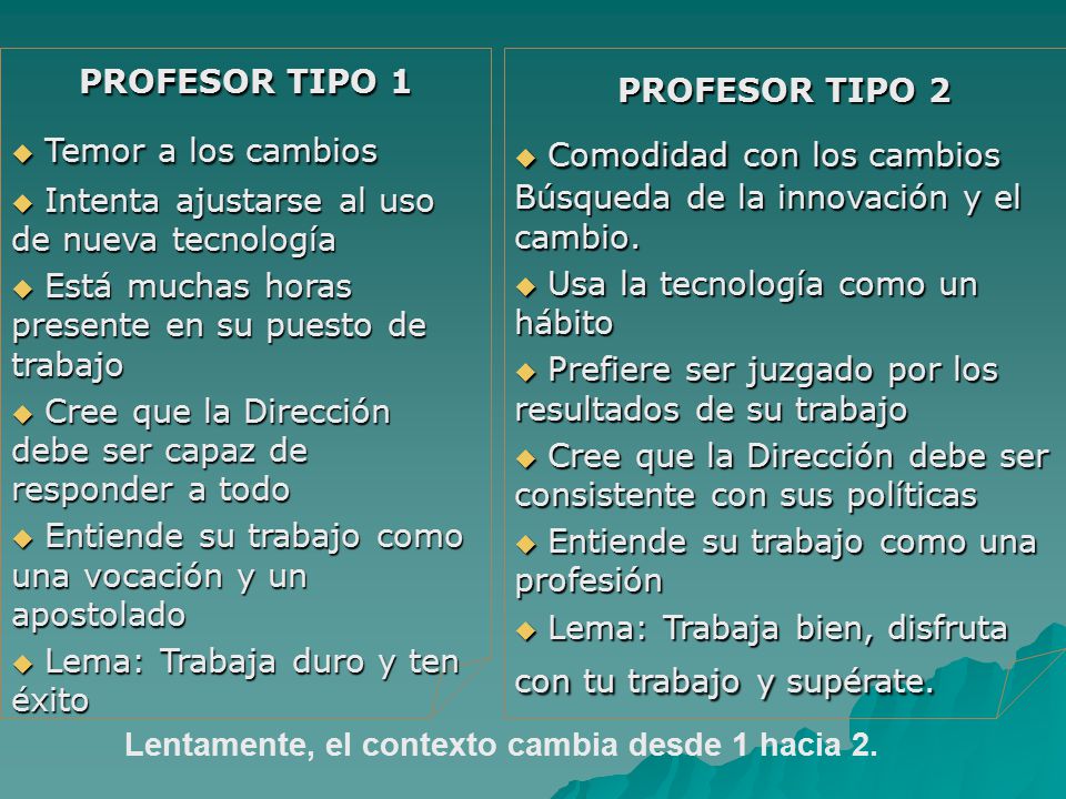 PROFESOR TIPO 1 Temor a los cambios. Intenta ajustarse al uso de nueva tecnología. Está muchas horas presente en su puesto de trabajo.