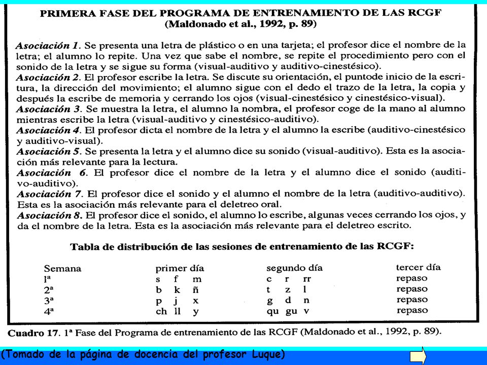 (Tomado de la página de docencia del profesor Luque)
