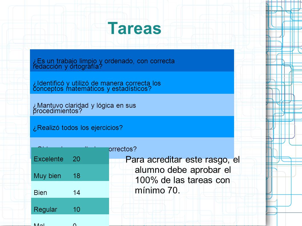 Tareas ¿Es un trabajo limpio y ordenado, con correcta redacción y ortografía