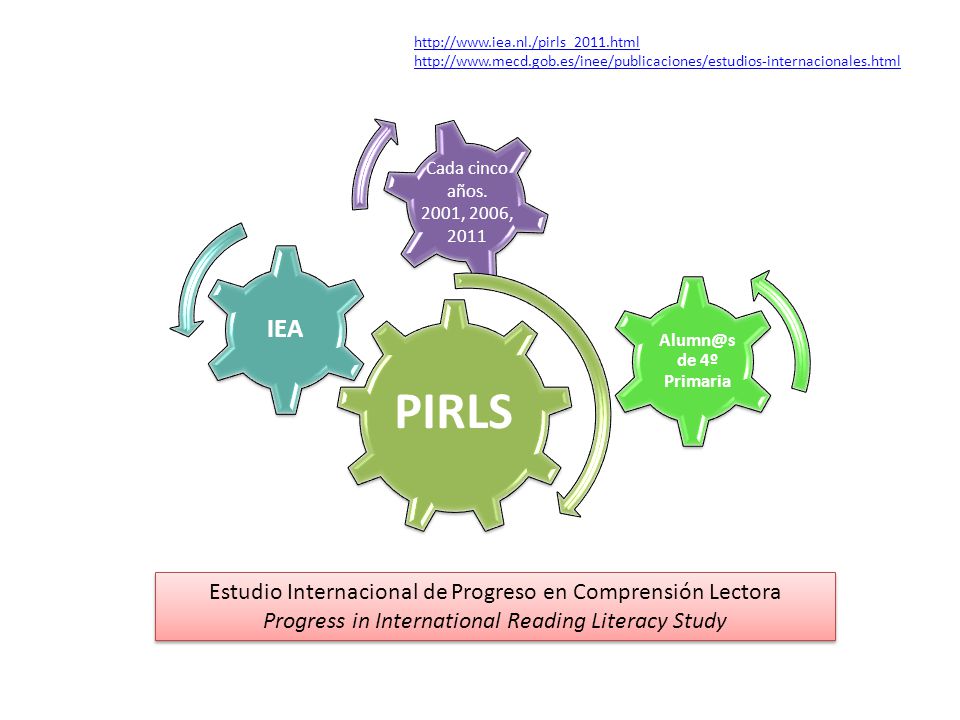 PIRLS IEA Estudio Internacional de Progreso en Comprensión Lectora