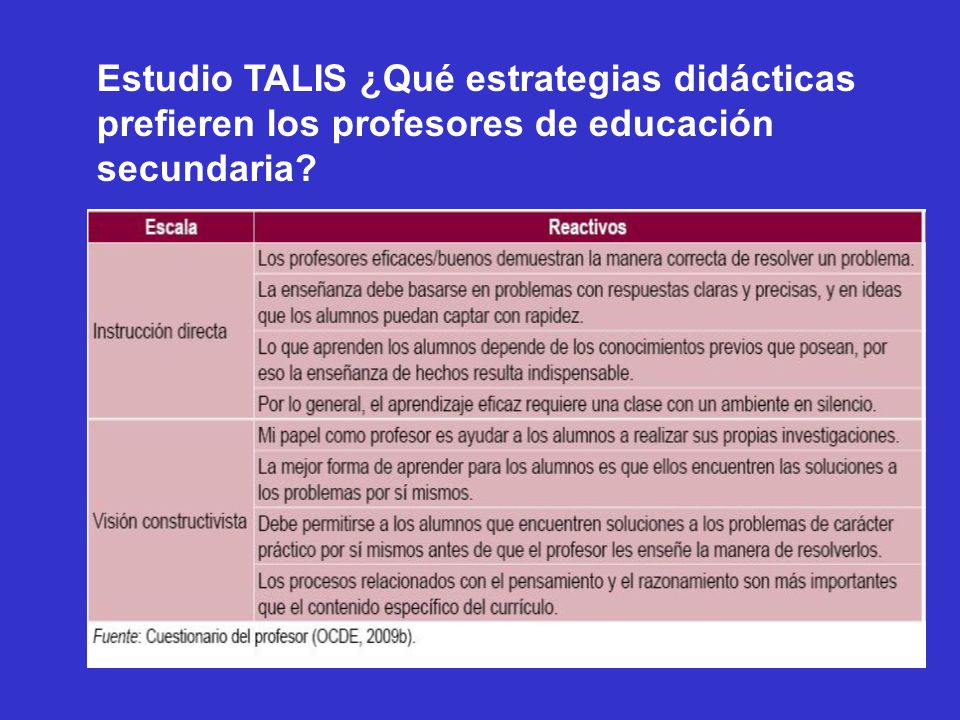 Estudio TALIS ¿Qué estrategias didácticas prefieren los profesores de educación secundaria