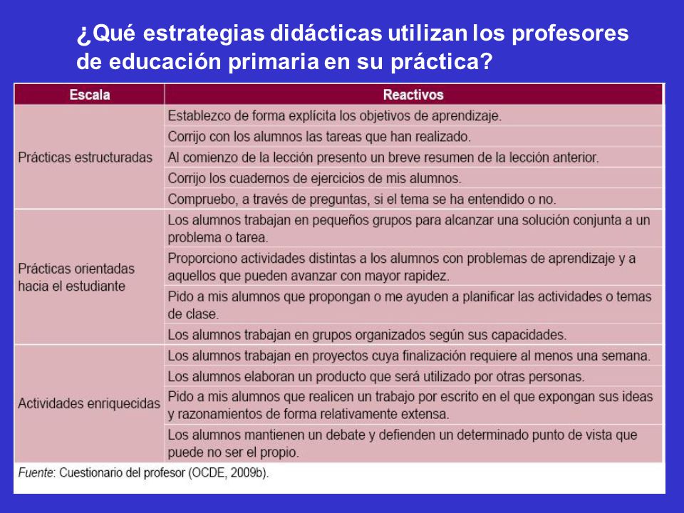 ¿Qué estrategias didácticas utilizan los profesores de educación primaria en su práctica