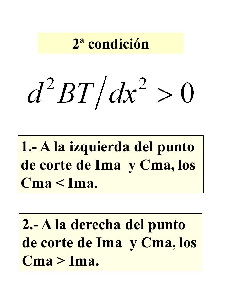 2ª condición 1.- A la izquierda del punto de corte de Ima y Cma, los Cma < Ima.