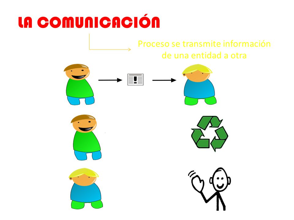 Proceso se transmite información de una entidad a otra