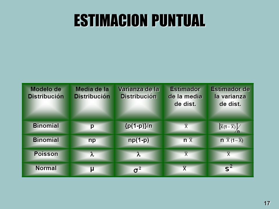 ESTIMACION PUNTUAL  μ Modelo de Distribución Media de la Distribución
