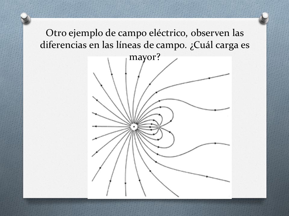 Otro ejemplo de campo eléctrico, observen las diferencias en las líneas de campo.