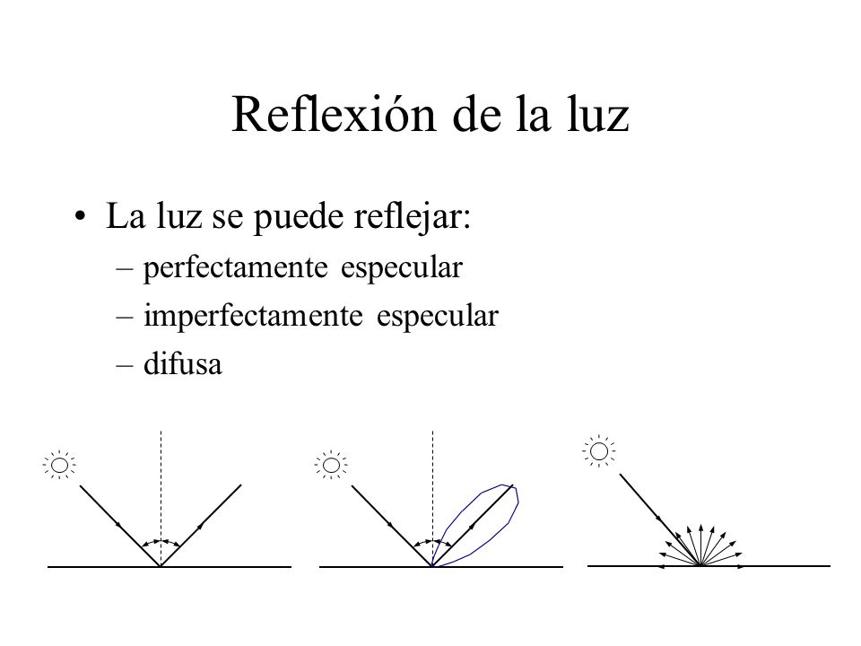 Reflexión de la luz La luz se puede reflejar: perfectamente especular