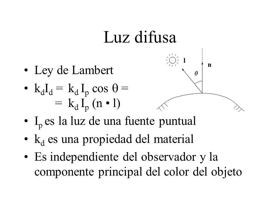 Luz difusa Ley de Lambert kdId = kd Ip cos  = = kd Ip (n • l)