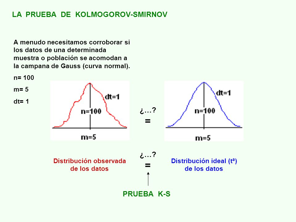 = = LA PRUEBA DE KOLMOGOROV-SMIRNOV ¿… ¿… PRUEBA K-S