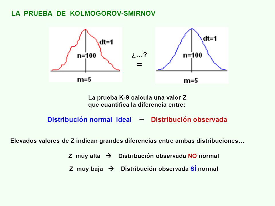 = _ LA PRUEBA DE KOLMOGOROV-SMIRNOV ¿… Distribución normal ideal