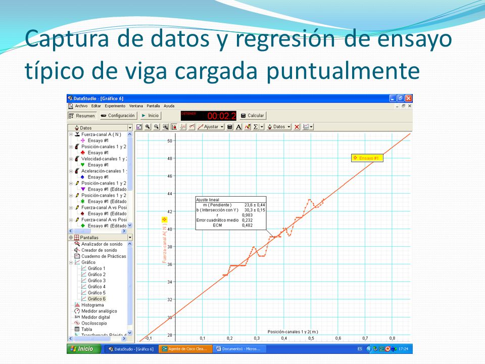 Captura de datos y regresión de ensayo típico de viga cargada puntualmente
