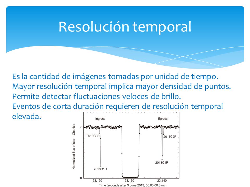 Resolución temporal Es la cantidad de imágenes tomadas por unidad de tiempo. Mayor resolución temporal implica mayor densidad de puntos.