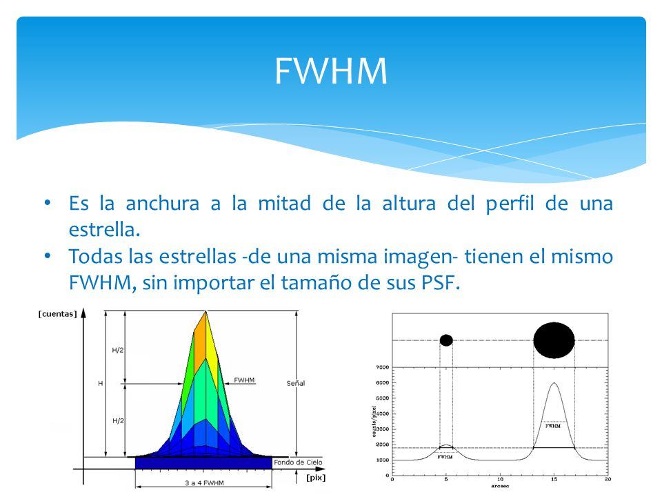 FWHM Es la anchura a la mitad de la altura del perfil de una estrella.