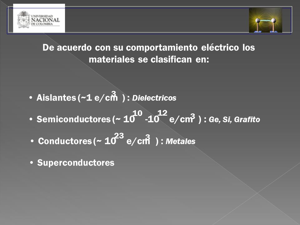 De acuerdo con su comportamiento eléctrico los materiales se clasifican en: