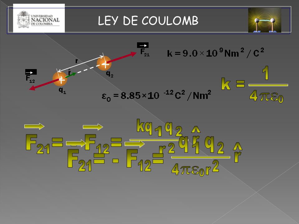 1 k = 4 pe kq q 1 2 ^ F = - F = q q r ^ r F = - F = r 21