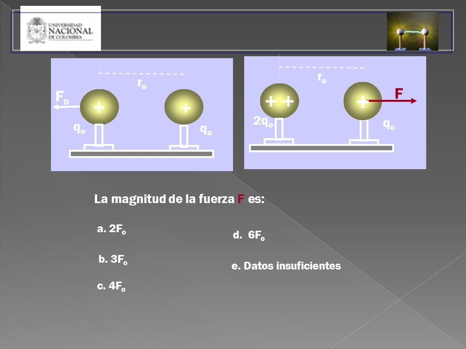 F Fo ro ro 2qo qo qo La magnitud de la fuerza F es: a. 2Fo