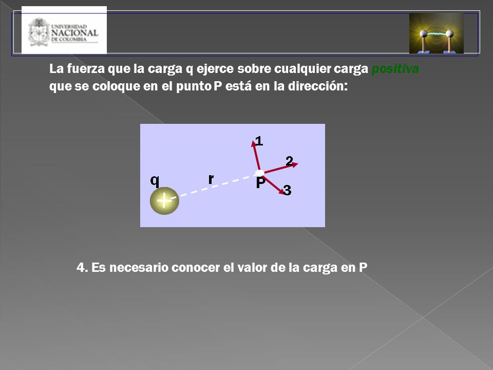 La fuerza que la carga q ejerce sobre cualquier carga positiva