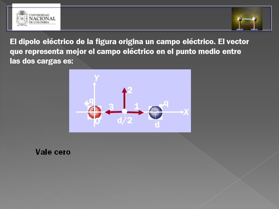 El dipolo eléctrico de la figura origina un campo eléctrico. El vector