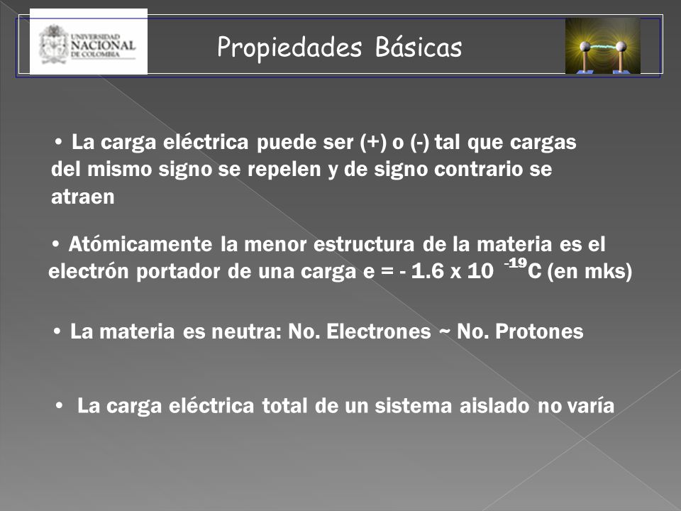Propiedades Básicas La carga eléctrica puede ser (+) o (-) tal que cargas del mismo signo se repelen y de signo contrario se atraen.
