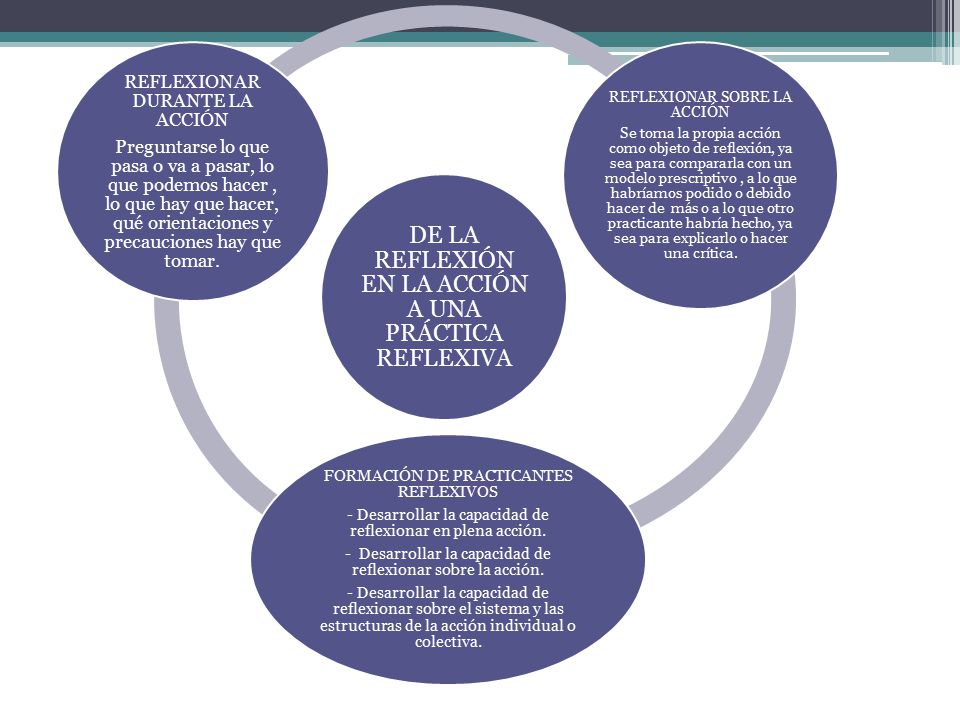 DE LA REFLEXIÓN EN LA ACCIÓN A UNA PRÁCTICA REFLEXIVA