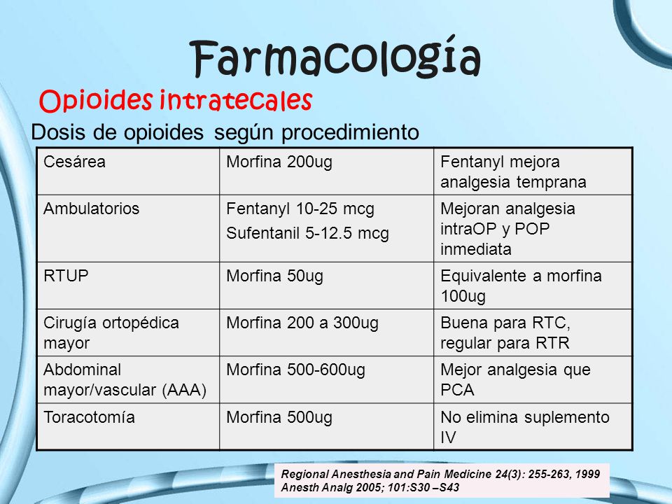 Farmacología Opioides intratecales